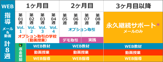 プログラム概要